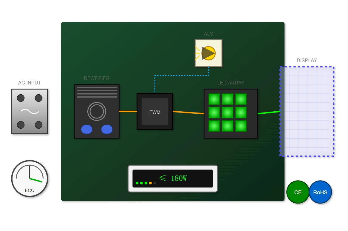 Power Management & Energy Efficiency Power Management & Energy Efficiency