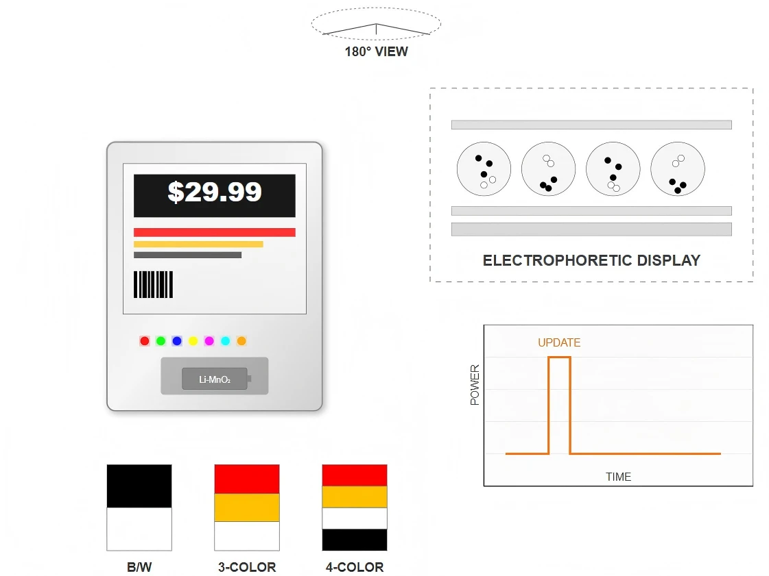 Display Technology and Visual Performance Display Technology and Visual Performance